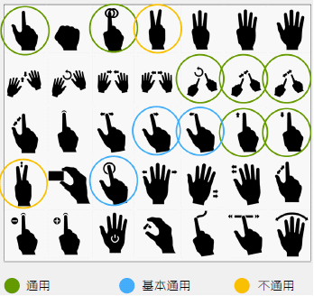 浅谈移动终端使用之手势操作的设计及研究