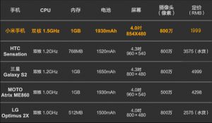 小米手机网络营销案例分析