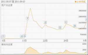 小米手机网络营销案例分析