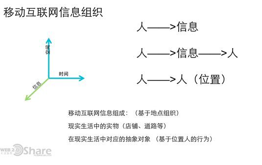 移动互联网的未来在哪里