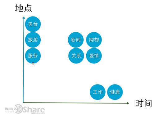 移动互联网的未来在哪里