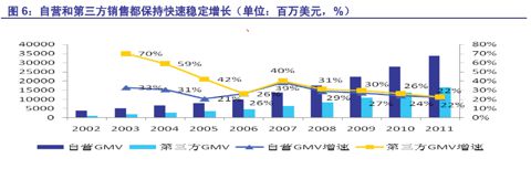 他山之石 可以攻玉——来自亚马逊的电商启示录