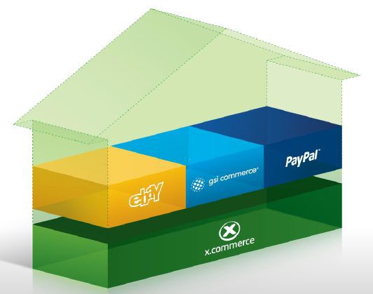电商系列研究之：eBay的转型与复苏
