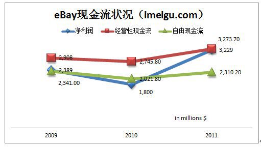 电商系列研究之：eBay的转型与复苏