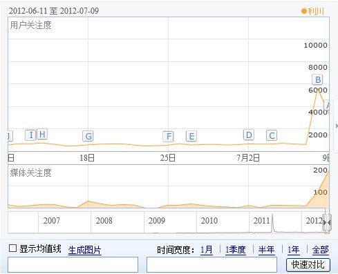 从“我靠重庆”广告事件中谈事件营销