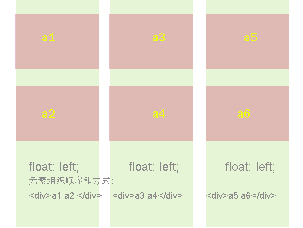 瀑布流布局浅析