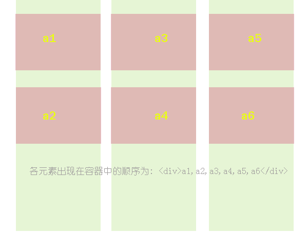 瀑布流布局浅析
