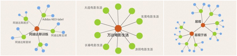 如何排兵布阵玩转微博营销矩阵