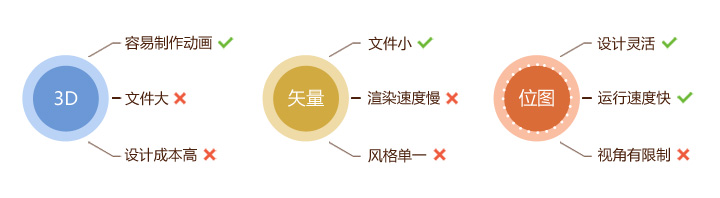 I SEE YOU– AVATAR TALK设计分享