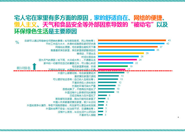 49%中国用户想“宅”家里购物