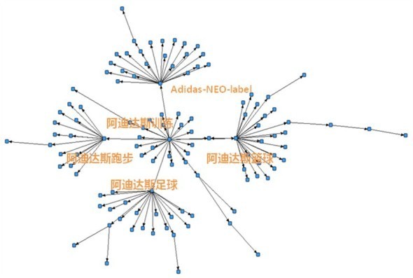 【SNS营销】微博营销基本兵法，多图解析！【转】