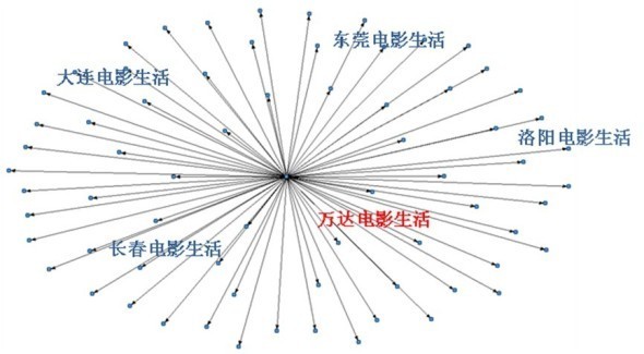 【SNS营销】微博营销基本兵法，多图解析！【转】