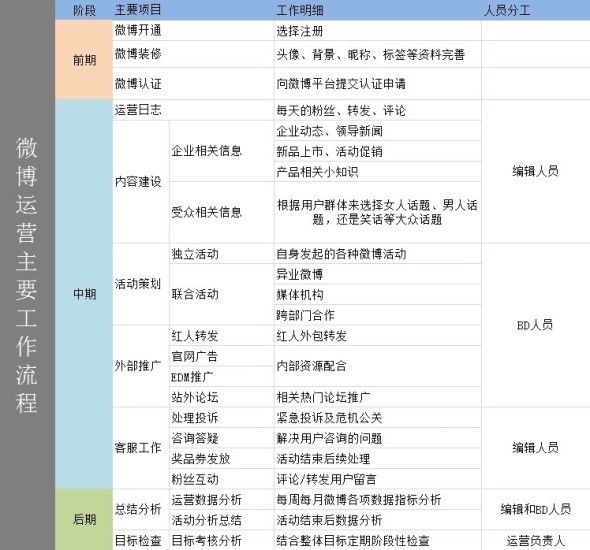【SNS营销】微博营销基本兵法，多图解析！【转】