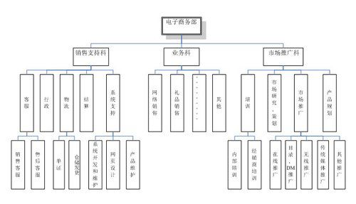 格兰仕案例：传统企业涉足电商四要点