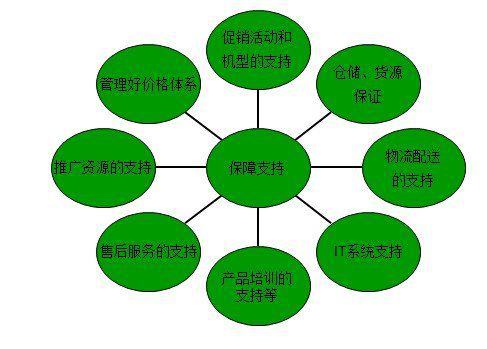 格兰仕案例：传统企业涉足电商四要点