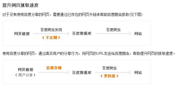 百度开沙龙活动 讲解百度分享与SEO的关系