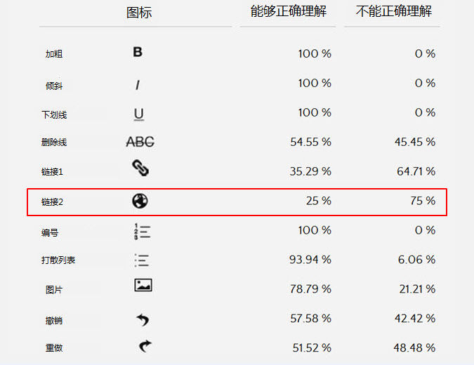 界面的语言：图标与文案的二重奏