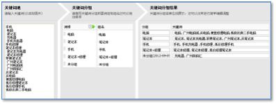 企业开展搜索引擎营销解决关键词创意策略
