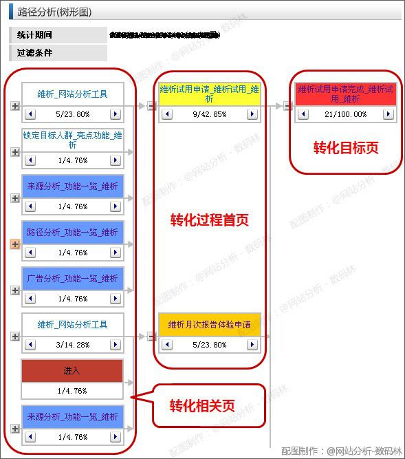 网站导航分析之不要让我迷路（下篇） 