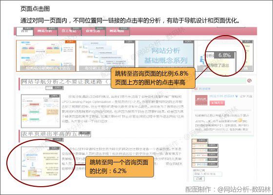 网站导航分析之不要让我迷路（下篇） 