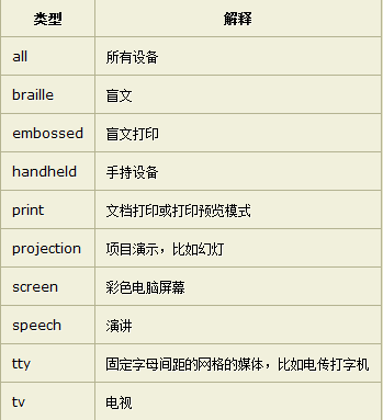 响应式布局这件小事
