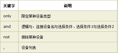 响应式布局这件小事