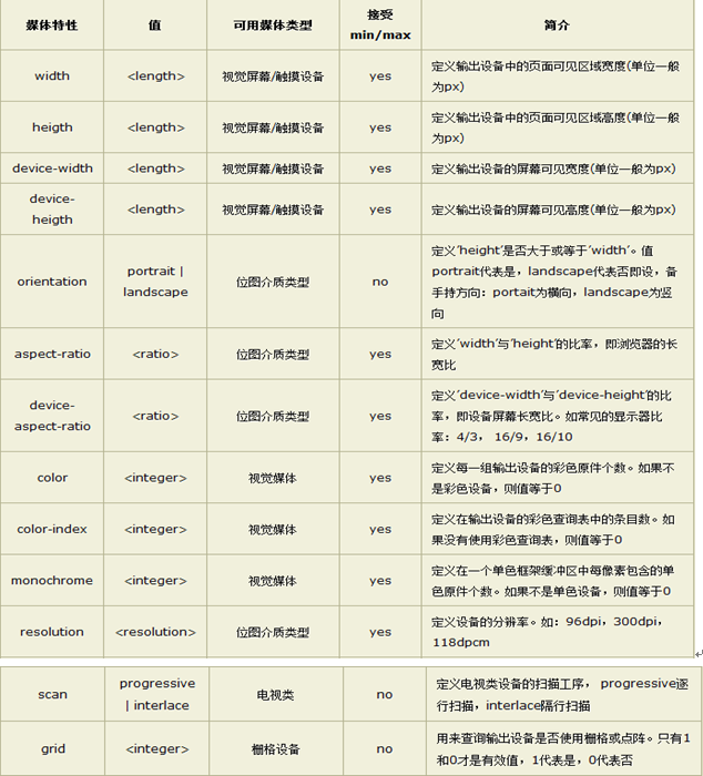 响应式布局这件小事