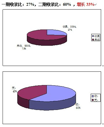 竞争对手的全网数据收集与监控分析