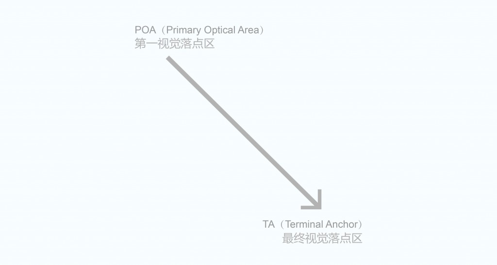 浅谈设计中的逻辑