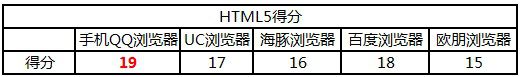 雷锋实验室: Android手机浏览器横评之——谁最快最省?（2）