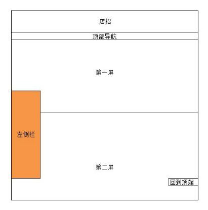 淘宝电商网站首页导航科学设计法