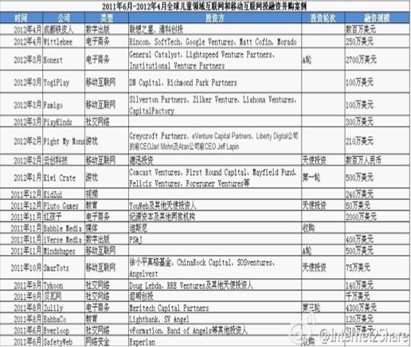 移动互联网产业细分明显，儿童应用呈爆发趋势