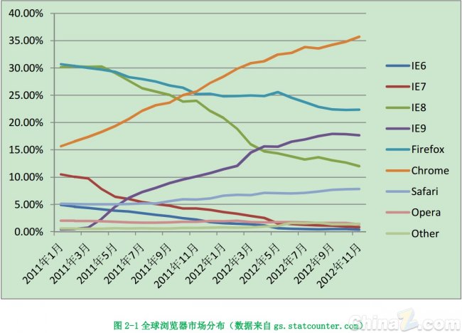 360发布报告：2013年将成为HTML5引爆年