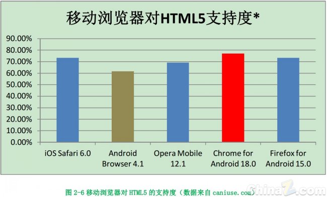 360发布报告：2013年将成为HTML5引爆年