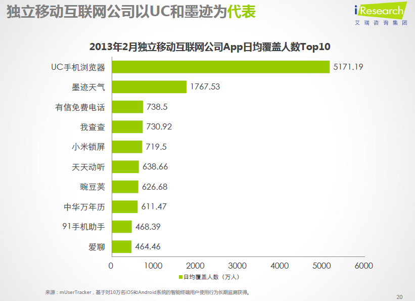 16张图让你知道此刻中国互联网与移动互联网正在何处 