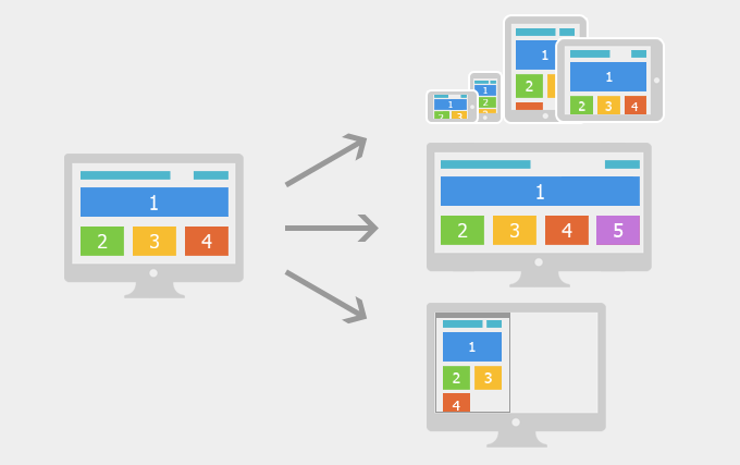 CSS 与 HTML5 响应式图片