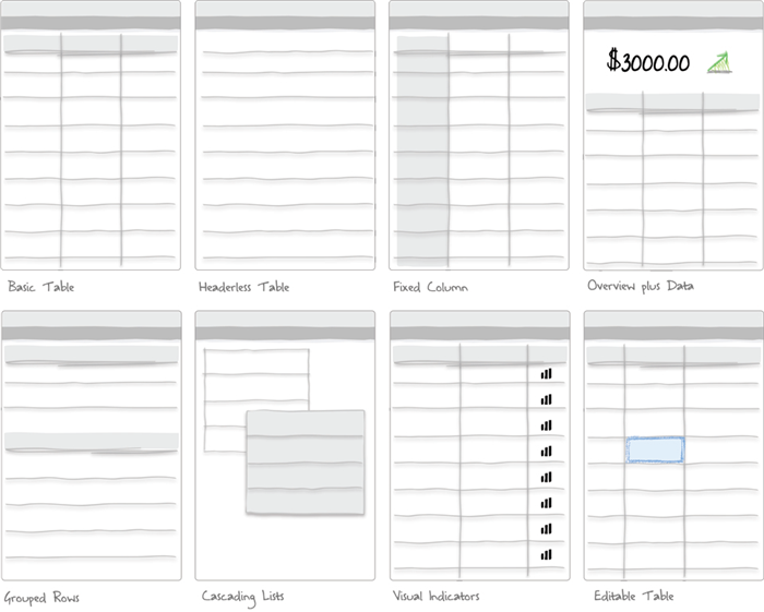 10种不同类型的移动UI设计模式