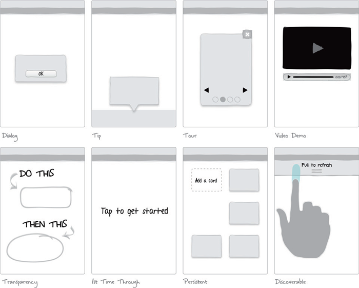 10种不同类型的移动UI设计模式