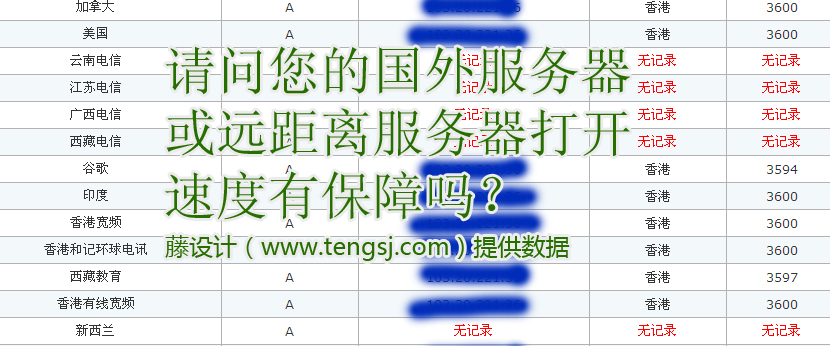 那些隐藏在网站优化和服务器背后的小秘密