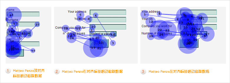 网站设计:让用户更高效地完成表单填写 博文配图_15