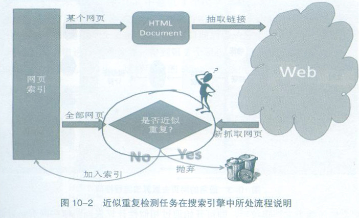 郑州网站建设:搜索引擎的网页去重算法大解析 搜索引擎优化
