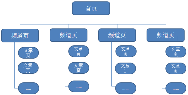 如何做好关键字优化难易程度分析-郑州网站建设/ 如何做好关键字优化难易程度分析 三联