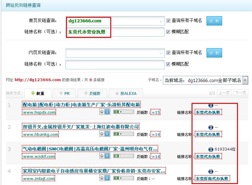 如何做好关键字优化难易程度分析-郑州网站建设/ 如何做好关键字优化难易程度分析-郑州网站建设