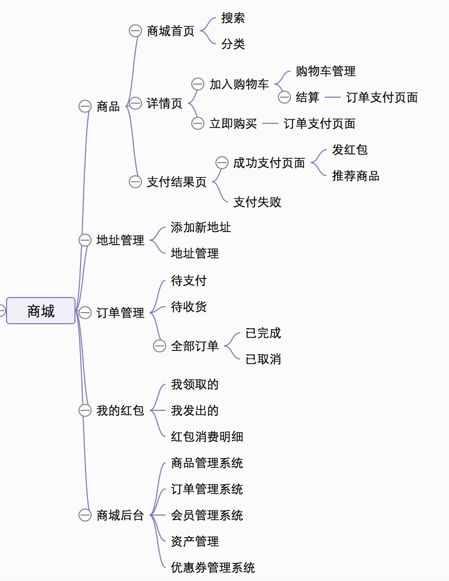 电商后台设计难？搞清这7个点就不难！