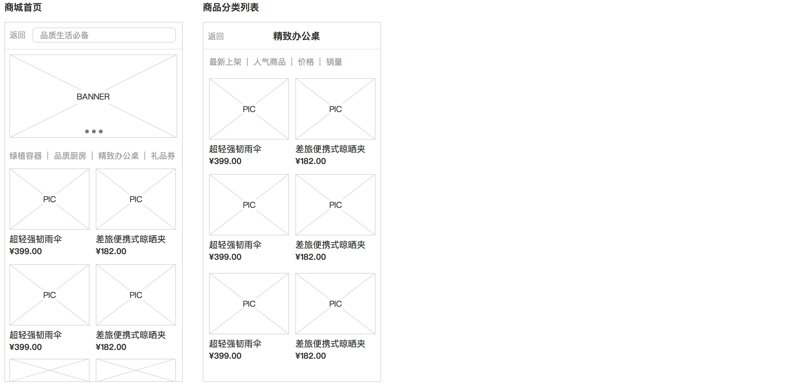 电商后台设计难？搞清这7个点就不难！