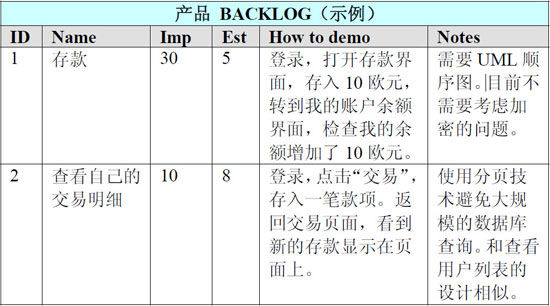需求如何进行敏捷设计