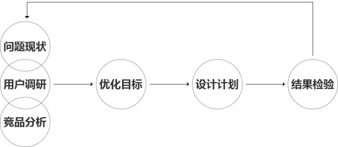 网站建设：如何做页面优化