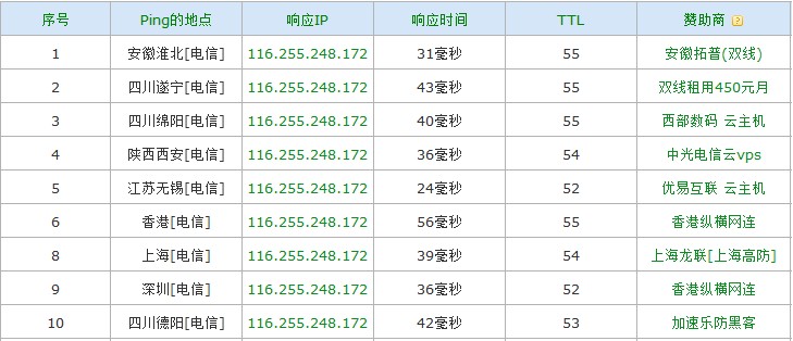 浅谈如何分析竞争对手SEO状况及做好自身工作