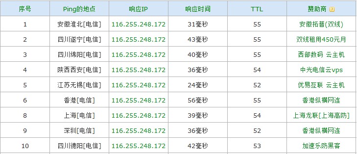 浅谈如何分析竞争对手SEO状况及做好自身工作