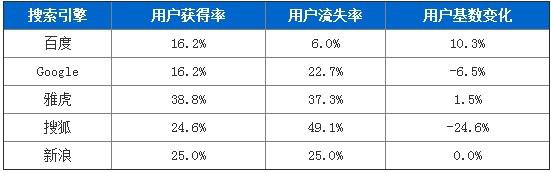 涨姿势：张小龙和俞军怎么理解用户体验?,互联网的一些事